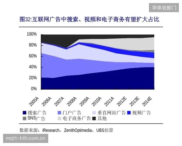 技术升级期 数据服务方迭代分析模型 提升多端信号调度精准度