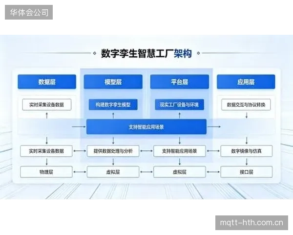 发展阶段智能清洁设备投用运维 降低人工清洁成本
